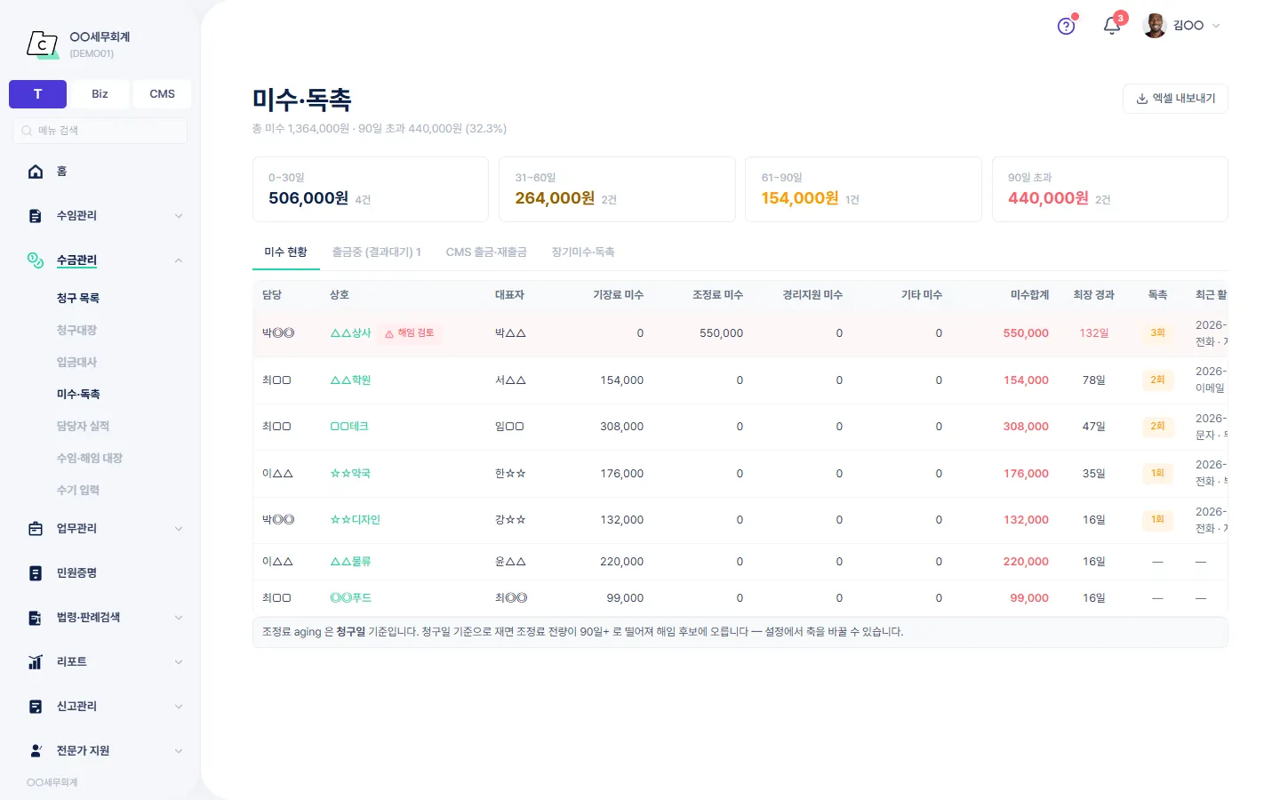 미수·독촉
