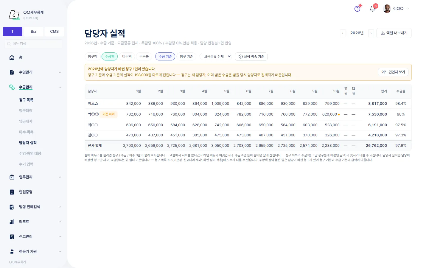 담당자 실적